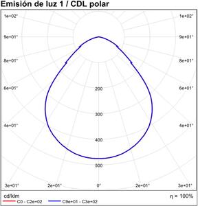 ACB Iluminacion Stropní LED svítidlo ALIS 25W, ø 20 cm, CCT 2700-4000K, IP44 Barva: Bílá, Stmívání a řízení: ON/OFF