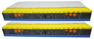 Bazyl.cz Matrace DELMAR DUO MEMORY - HR 7 zón 25cm AKCE 1+1 - 90x200cm
