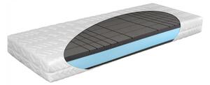 Matrace Nova comfort