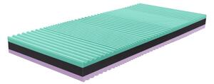 - Matrace ARTEMIS 80x200 cm