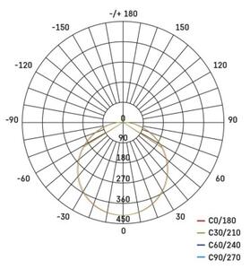 EMOS LED přisazené svítidlo DIONI kruhové, bílé, 15W, se změnou CCT, IP55 1539087150