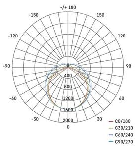 EMOS LED prachotěsné svítidlo DUSTY 50W neutrální bílá, 6500 lm, IP65 1546140100