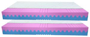 Bazyl.cz Matrace REGINA HR 7 zón 18cm AKCE 1+1 - 80x200cm