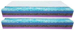 Bazyl.cz Matrace MONAKO 7zón 24CM AKCE 1+1 - 80x200cm