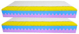 Bazyl.cz Matrace WELLS MEMORY PLUS 7 zón 25cm AKCE 1+1 - 90x200cm