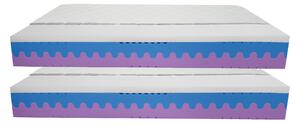 Bazyl.cz Matrace KINGSTON LATEX PLUS 7 zón 25cm AKCE 1+1 - 80x200cm
