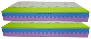 Bazyl.cz Matrace WELLS MEMORY EXTRA 7 zón 22cm AKCE 1+1 - 90x200cm