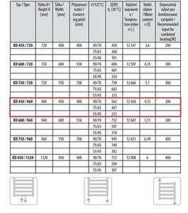 Thermal Trend KD 450/960 SP Radiátor kombinovný, 45x96 cm, bílá