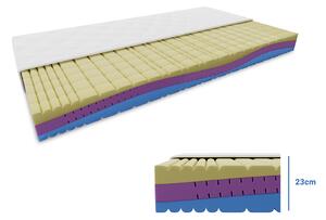 Pěnová matrace MAGNIA 23 cm 90 x 200 cm Ochrana matrace: VČETNĚ chrániče matrace