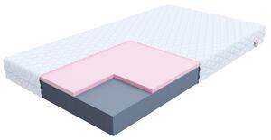 Termo matrace Orsa Velikost spací plochy: 200x80