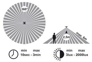 Ecolite WHST78/LED-3000 - LED Stropní svítidlo se senzorem VERA LED/12W/230V