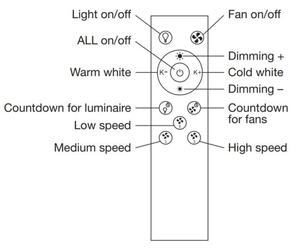 Ledvance -LED Stmívatelné svítidlo s ventilátorem SMART+ LED/35W/230V Wi-Fi + DO