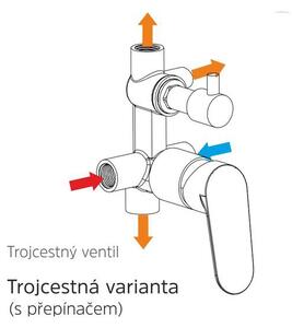 Viana sprchová baterie podomítková s trojcestným přepínačem, Mbox, hranatý kryt