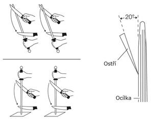 Wüsthof - Ocílka kulatá 23 cm