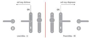 Dveřní kování MP Prado-HR 792Q (OC/BN), klika-klika, Otvor pro obyčejný klíč BB, MP BN (broušená nerez)