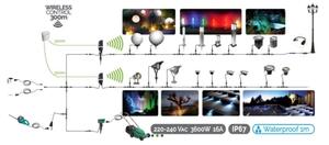 LED Venkovní reflektor EASY CONNECT LED/30W/230V IP67