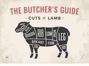 Ceduľa The Butchers Guide - Cuts of Lamb 30cm x 20cm Plechová tabuľa