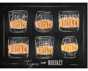 Cedule Types od Whiskey