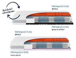 Hn8 Schlafsysteme 7zónová taštičková matrace Sleep Balance TFK (90 x 190 cm, H3/H4) (100305737008)