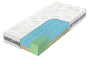 Tropico Matrace Guard Antibacterial 20 cm 90 x 200 cm