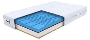 Wilsondo Matrace s profilovanou pěnou Rose 80x200x21 - potah Silver