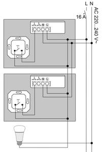 Hue Philips stmívací modul 1 kanál, EU