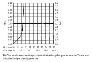 Hansgrohe - Hlavová sprcha 460, EcoSmart 9 l/min, sprchové rameno 100 mm, bílá/chrom