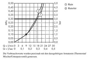 Hansgrohe - Hlavová sprcha 240, 2 proudy, sprchové rameno 390 mm, chrom