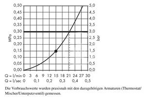 Hansgrohe - Hlavová sprcha 400, 1 proud, přívod od stropu 100 mm, chrom