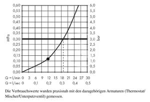 Hansgrohe - Hlavová sprcha 300 Air, 1 proud, se stropním připojením, chrom