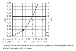 Hansgrohe - Hlavová sprcha 240, 1 proud, rameno 390 mm, chrom