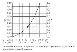 Hansgrohe - Hlavová sprcha 270 Air, 1 proud, rameno 390 mm, chrom
