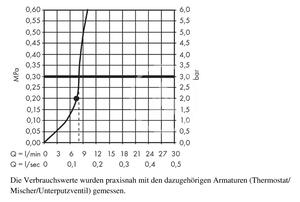 Hansgrohe - Hlavová sprcha 240, 1 proud, EcoSmart 9 l/min, rameno 390 mm, chrom