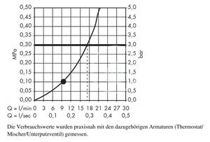Hansgrohe - Hlavová sprcha 240, sprchové rameno 240 mm, chrom