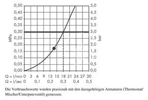 Hansgrohe - Hlavová sprcha 300, 1 proud, rameno 390 mm, chrom