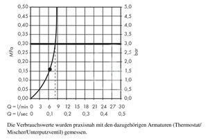 Hansgrohe - Hlavová sprcha, 1 proud, EcoSmart 9 l/min sprchové rameno 390 mm, chrom