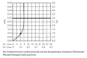 Hansgrohe - Hlavová sprcha E 240 mm, EcoSmart, chrom