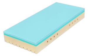 Tropico SUPER FOX BLUE Classic 24 cm POTAH PU + FEST BOK - matrace pro domácí péči se zpevněnými boky 80 x 190 cm