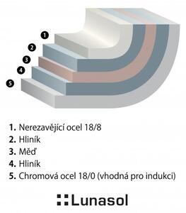 Lunasol - Hrnec se skleněným víkem 4,9 l - Merkur (601201)
