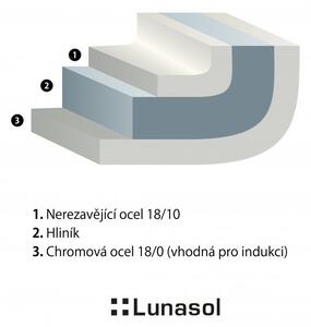 Lunasol - Rendlík se skleněnou poklicí 2,1 l - Orion Gaya (600242)