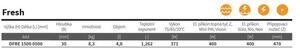 ISAN Fresh DFRE15000500SM01 Radiátor kombinovaný, 50x150,0cm, sněhově bílá 9016