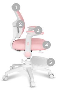 Dětská otočná židle Mark Adler Junior 5.0 Pink