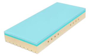 Tropico Matrace Super Fox Blue 26 cm Profilace matrace: Classic, Rozměr: 90x200 cm