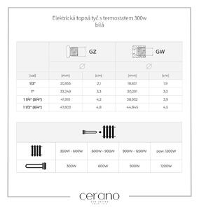CERANO - Elektrická topná tyč s termostatem 300W - bílá