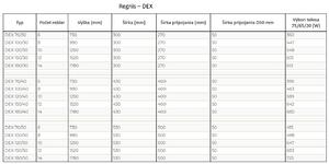 Regnis DEX, topné těleso 530x1780mm se středovým připojením 50mm, 725W, bílá, DEX180/50/D5/WHITE