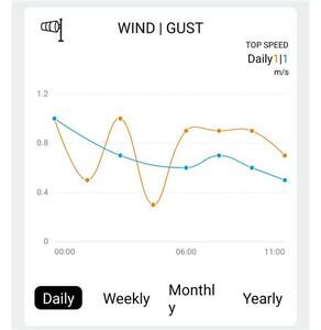 SOLIGHT Profesionální smart WIFI meteostanice