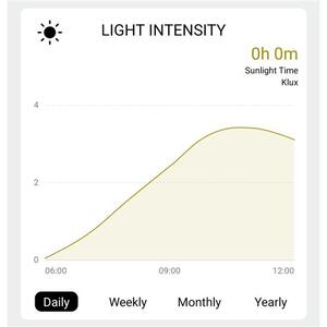 SOLIGHT Profesionální smart WIFI meteostanice