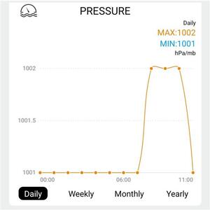 SOLIGHT Profesionální smart WIFI meteostanice