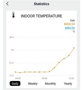 SOLIGHT Profesionální smart WIFI meteostanice