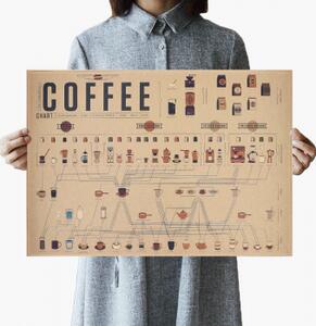 Vintage plakát coffee, káva č.009, 51 x 35.5 cm